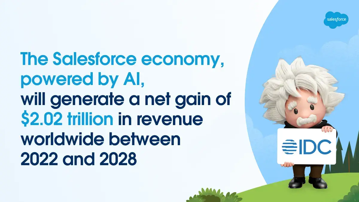IDC Confirms: Salesforce Ecosystem Brings New Sparks In Generative AI With Upsurge In Jobs & Business Revenue